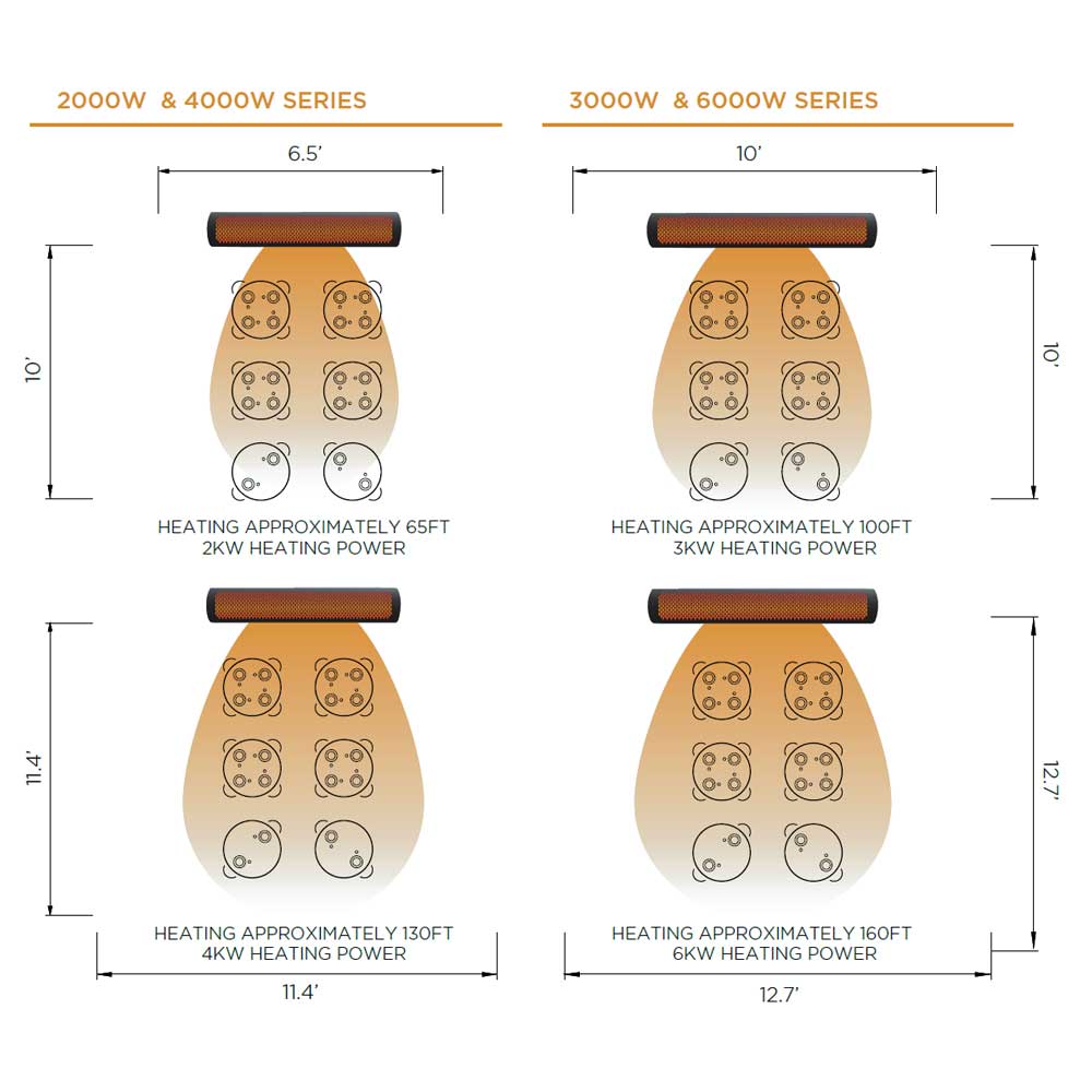 tungsten-electric-btu-graph