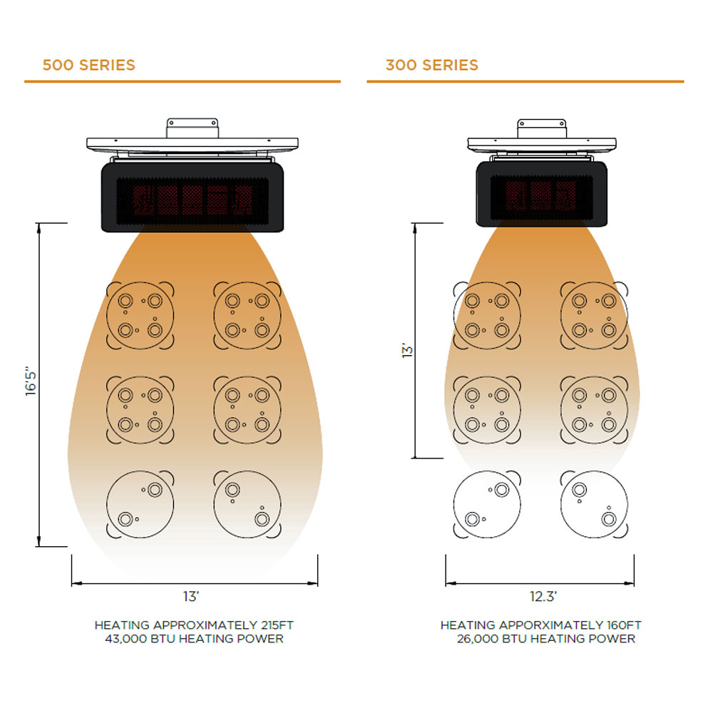 Tungsten-Gas-500---Residential-2