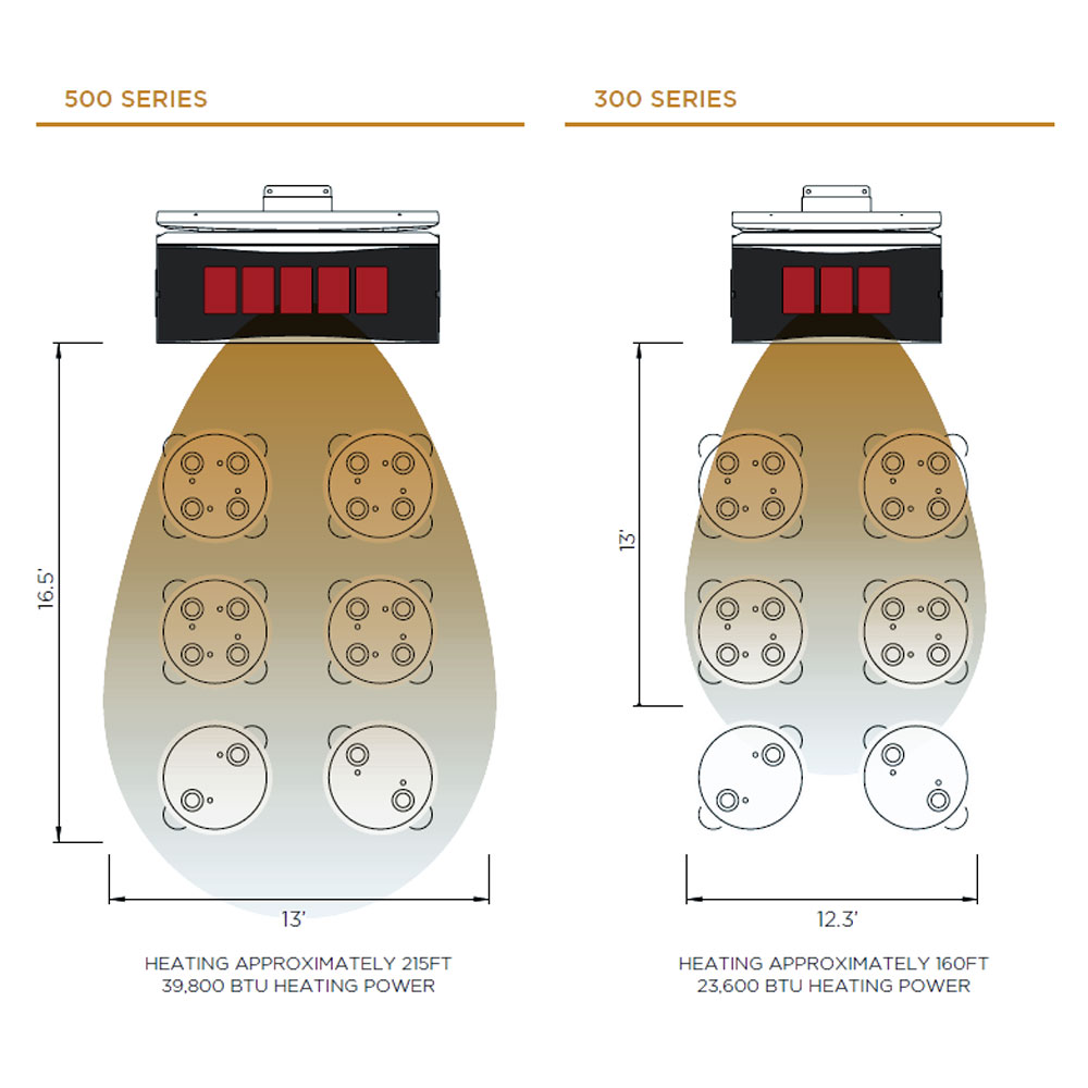 platinum-gas-heat-output